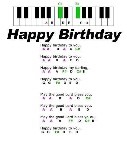 happy birthday piano notes easy letters - Ruling Weblogs Efecto