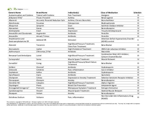 Top 100 Medications - Brand to Generic