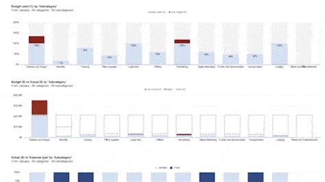 Business Budget Planner Spreadsheet Template