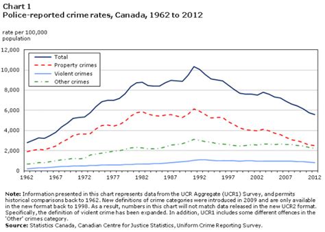 Juvenile Crime Statistics - Juvenile Justice