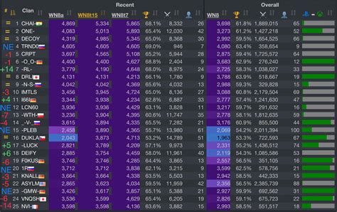 WoT Clans’ Top 25 Clans : June 2022 (Positions lost, gained and New Entries) : r/WorldofTanksConsole