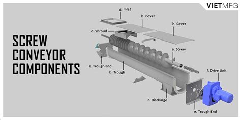 Screw Conveyor Parts Catalog