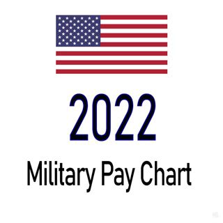 2022 Military Pay Chart 2.7% (All Pay Grades)