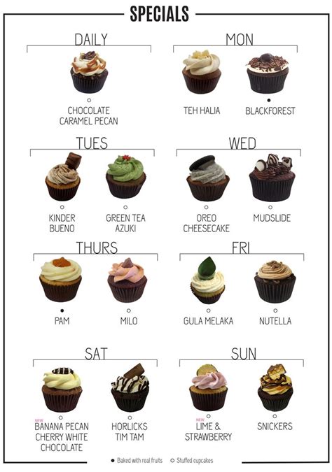 Welcome to Twelve Cupcakes | Cake flavors, Banana pecan, Chocolate baking