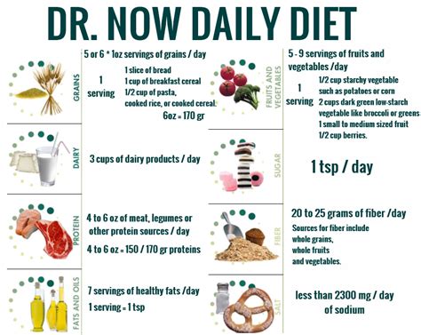 Printable Dr Nowzaradan Diet Plan 1200 Calories Pdf