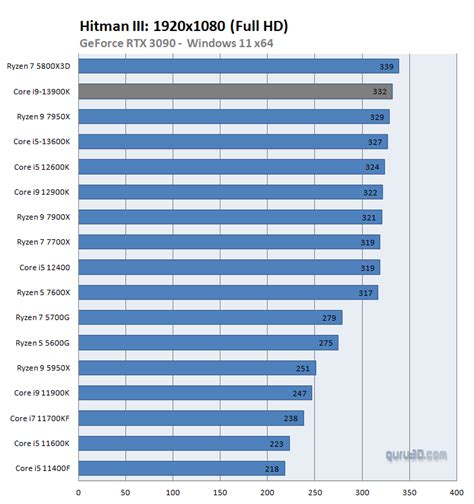 New Build -12900K vs 13700k, 12th gen cheaper | [H]ard|Forum