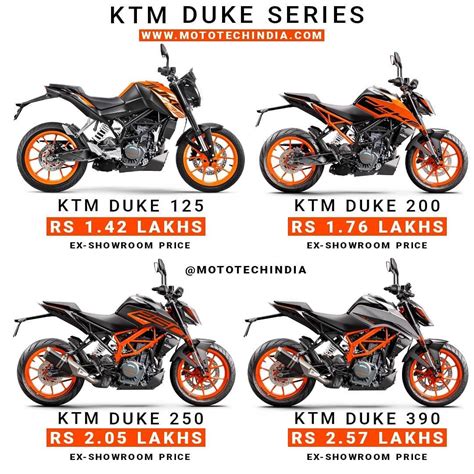 ktm duke 125 top speed 2019 - Tim Martin