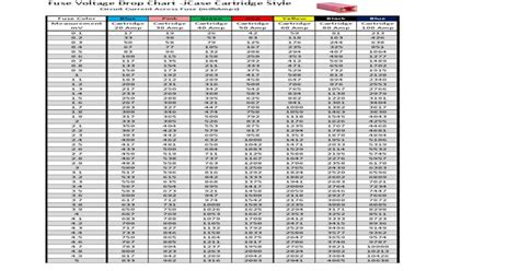 (PDF) Fuse Voltage Drop Chart - Cartridge Fuse - PDFSLIDE.NET