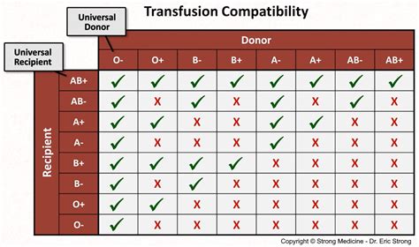 Blood Type Compatibility Chart Rcoolguides - vrogue.co