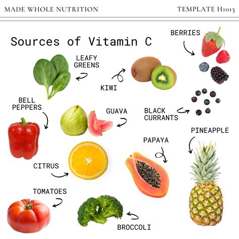 Vitamin C Foods List