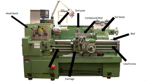 Lathe Machine - All Parts and Functions with Diagrams and Uses