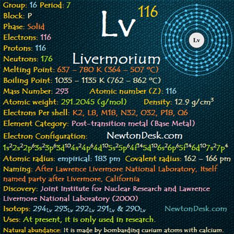 Periodic Table Lv