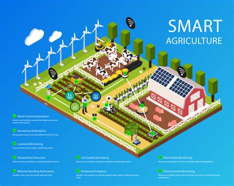 Smart Agriculture – Innovative AI Edge Computing Provider