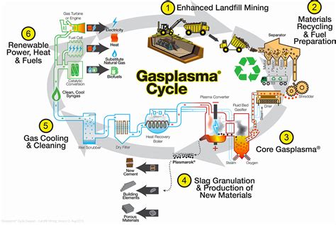 Enhanced landfill mining, concept and challenges