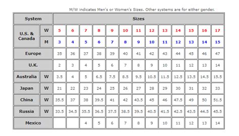 Shoe Size Chart Australia