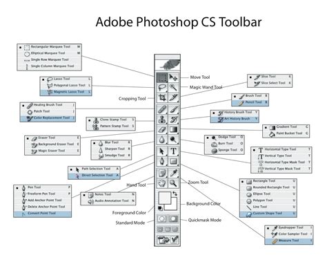 13 Photoshop Tool Bar Images - Photoshop Toolbar, Photoshop Elements Tools and Adobe Photoshop ...