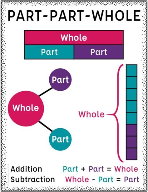 Part Part Whole - Tales from Outside the Classroom