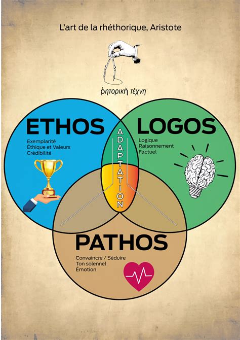 0 Result Images of Ethos Pathos And Logos - PNG Image Collection