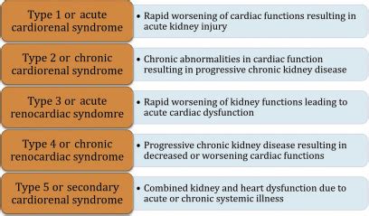 Cardiorenal Syndrome - Cardiology Clinics