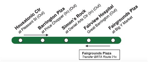 Route 22 Schedule - Berkshire Regional Transit Authority