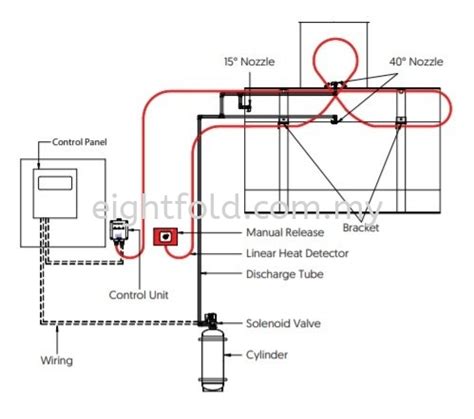 Kitchen Hood Fire Suppression System Fire Suppression System Malaysia, Selangor, Kuala Lumpur ...