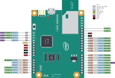 Intel Quark D1000 Customer Reference Board and Intel System Studio for Microcontrollers - CNX ...