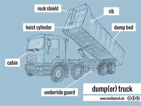 Parts Of Dump Truck