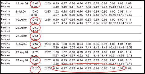 400m Hurdle Workout Plan | EOUA Blog