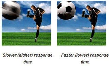 What Does Monitor Response Time Mean? [Simple Guide]