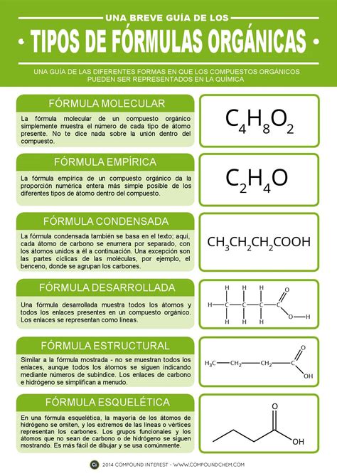 A Brief Guide to Organic Formula Types