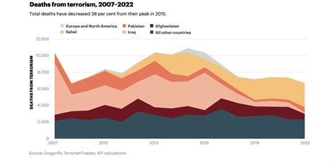 2023 Global Terrorism Index Released | Atlas News