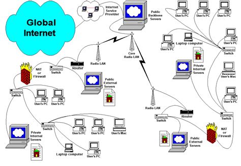 MAN ( Metropolitan Area Network )