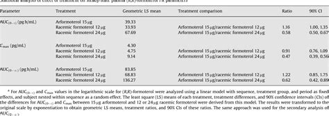 Table 2 from A pharmacokinetic/pharmacodynamic study comparing ...