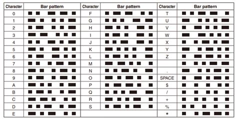 How to create CODE 39 and CODE 39 Extended barcodes - Fast Reports