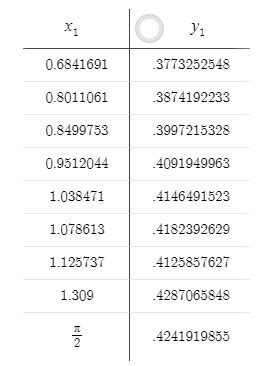 How to find quadratic regressions by hand - Mathematics Stack Exchange