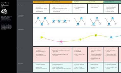 Tips for Creating a Data-Driven B2B Customer Journey Map - Single Grain