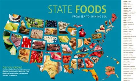 Popular Foods from Each U.S. State | WorldStrides