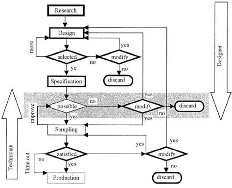 5 Insightful Bottleneck Analysis Examples | MOSIMTEC