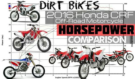 2016 Honda CRF Dirt Bike / Motorcycle Horsepower Rating Comparison