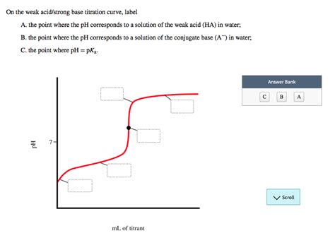 Titration Labeled