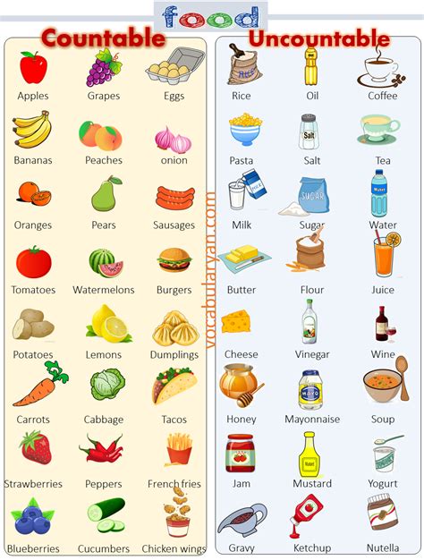 Countable And Uncountable Nouns Rules – NBKomputer