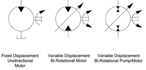 Hydraulic symbology 206 – motors and actuators