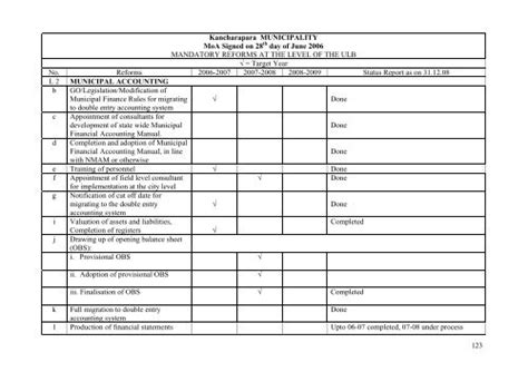 kanchrapara municipality - JNNURM West Bengal