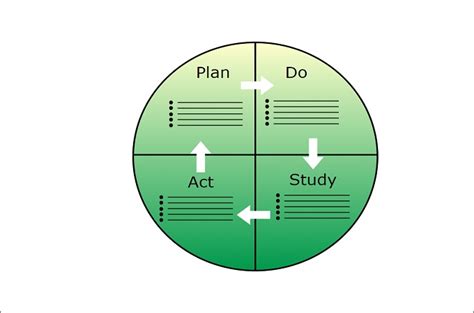 PDSA Cycle: Definition, Components and Free Templates