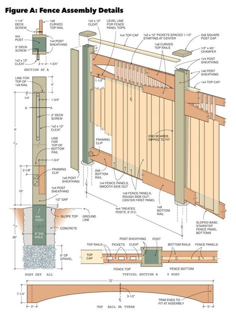 Learn How to Construct a Custom Fence and How to Build a Gate | Family Handyman