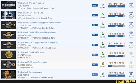 Uncharte Tophies - UNCHARTED Uncharted: The Lost Legacy 50 Trophies ...