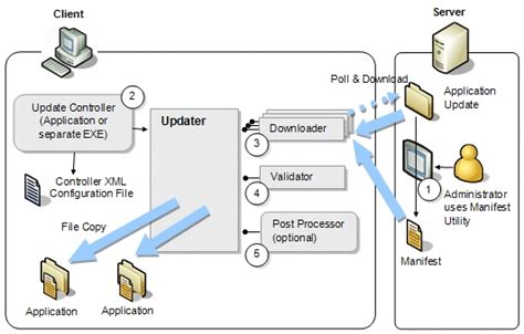 Great Shapes for Conceptual Architecture Diagrams in Visio (Part 1 ...