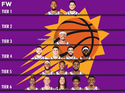 2024-25 Phoenix Suns Roster By Tiers - Fadeaway World