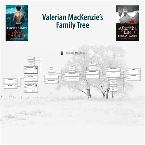 MacKenzie Family Tree for After The Bite | Family tree, Upcoming books ...