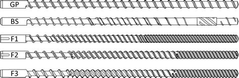 Design and Evaluation of General Purpose, Barrier, and Multichannel Plasticating Extrusion ...